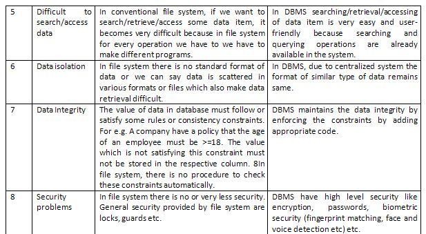 in comparison to a flat file system, in a database, _____.