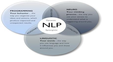 NLP Neuro linguistic Programming