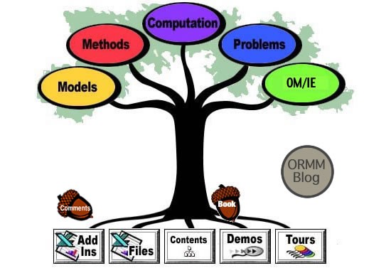 Methodology of operation Research/General approach to solve a problem in operations research.
