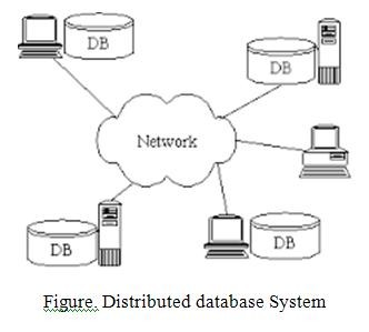 Database Fragmentation