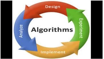 Algorithm and its Characteristics